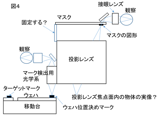 パテント５