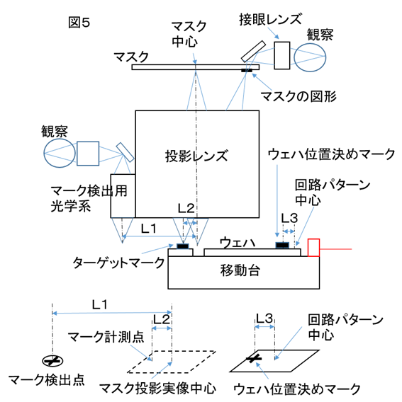 パテント６